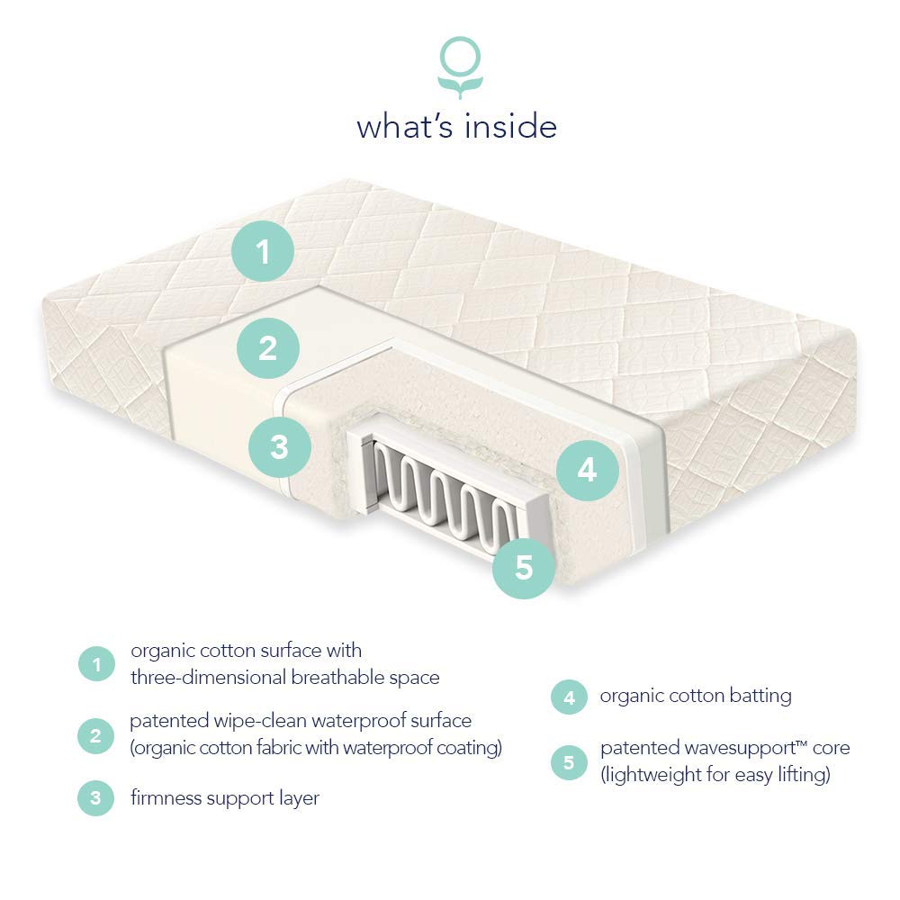 Organic 2-Stage Baby Crib Mattress E112203