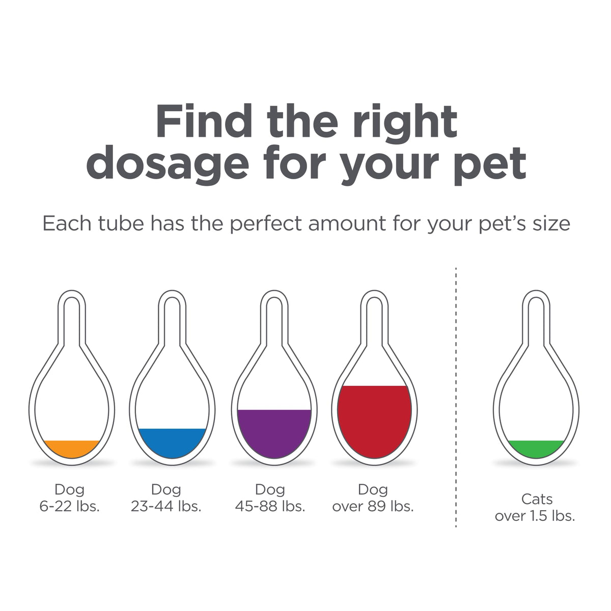 Flea and Tick Topical for Cats 3 Dose Z998