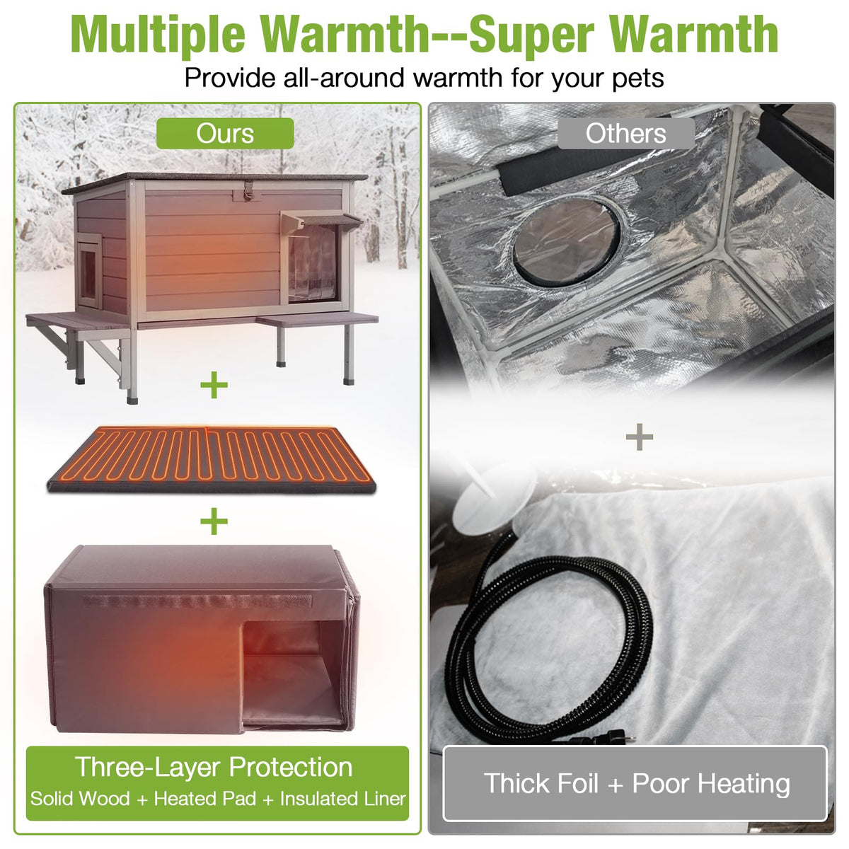 Heated Insulated Weatherproof Outdoor Cat House K322