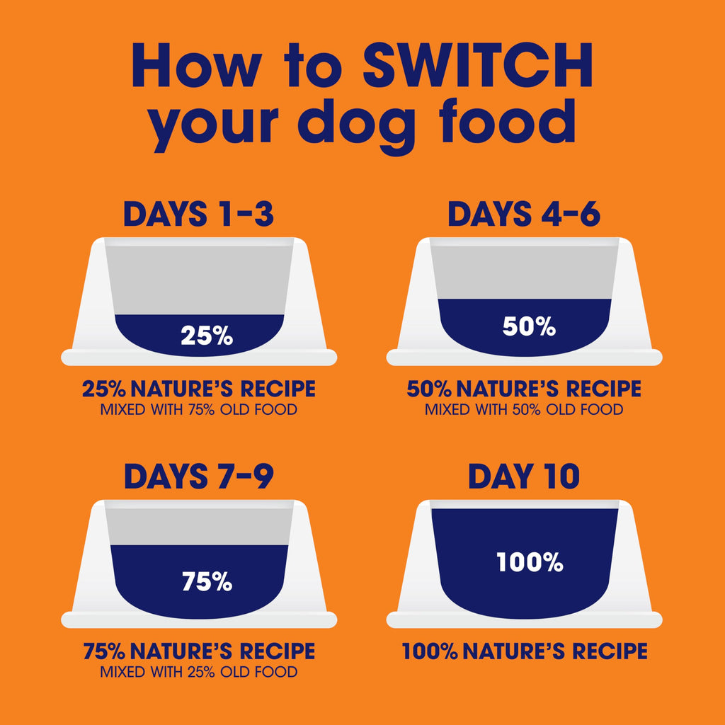 Grain Free Salmon Dry Dog Food 24 lb. Bag K14017
