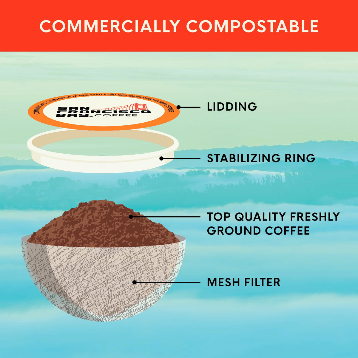 Organic Rainforest Blend K-Cup Compatible Pods, 80 ct V19472