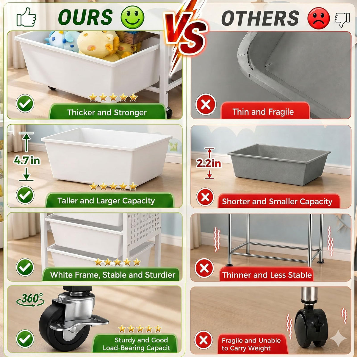 5 Tier Rolling Cart with Drawers, White M2221