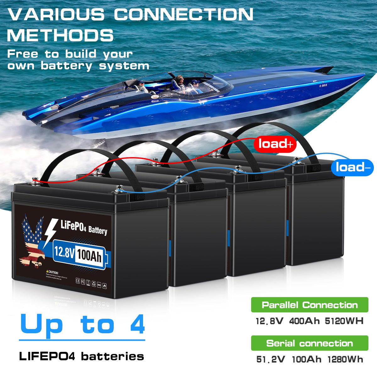 12V 100Ah LiFePO4 Lithium Battery Group 31 V77963